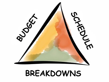 budget schedule breakdown