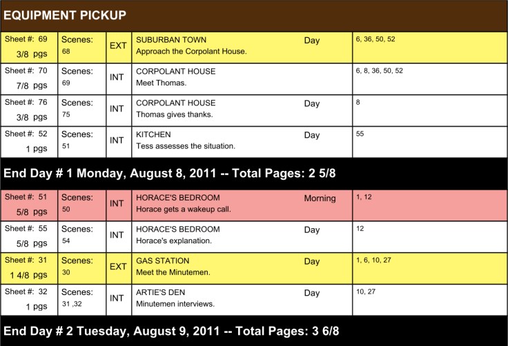screenplay schedule